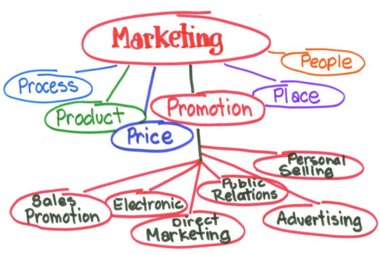 Do You Have a Marketing System or Random Acts?
